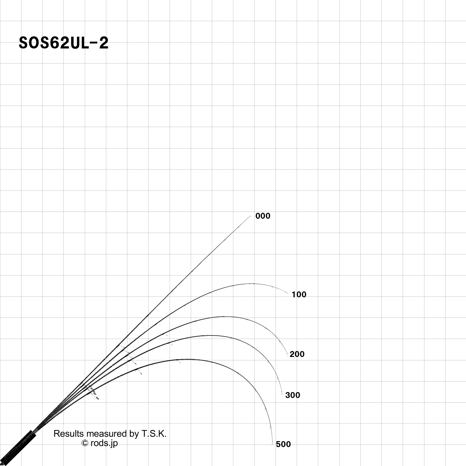レジットデザイン スタンドアウト スタンドアウト SOS62UL -2